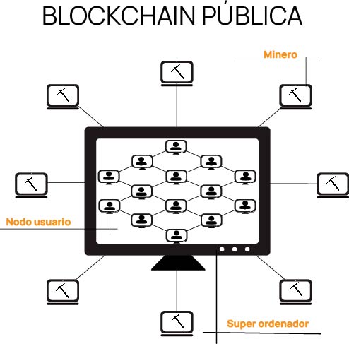 Si no me interesan las criptomonedas, ¿ cómo me impacta?